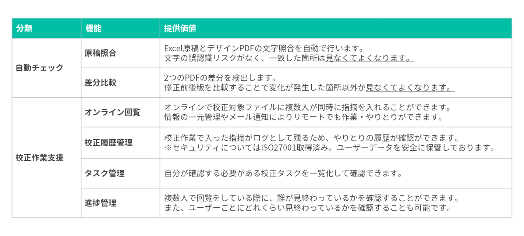 機能一覧.png