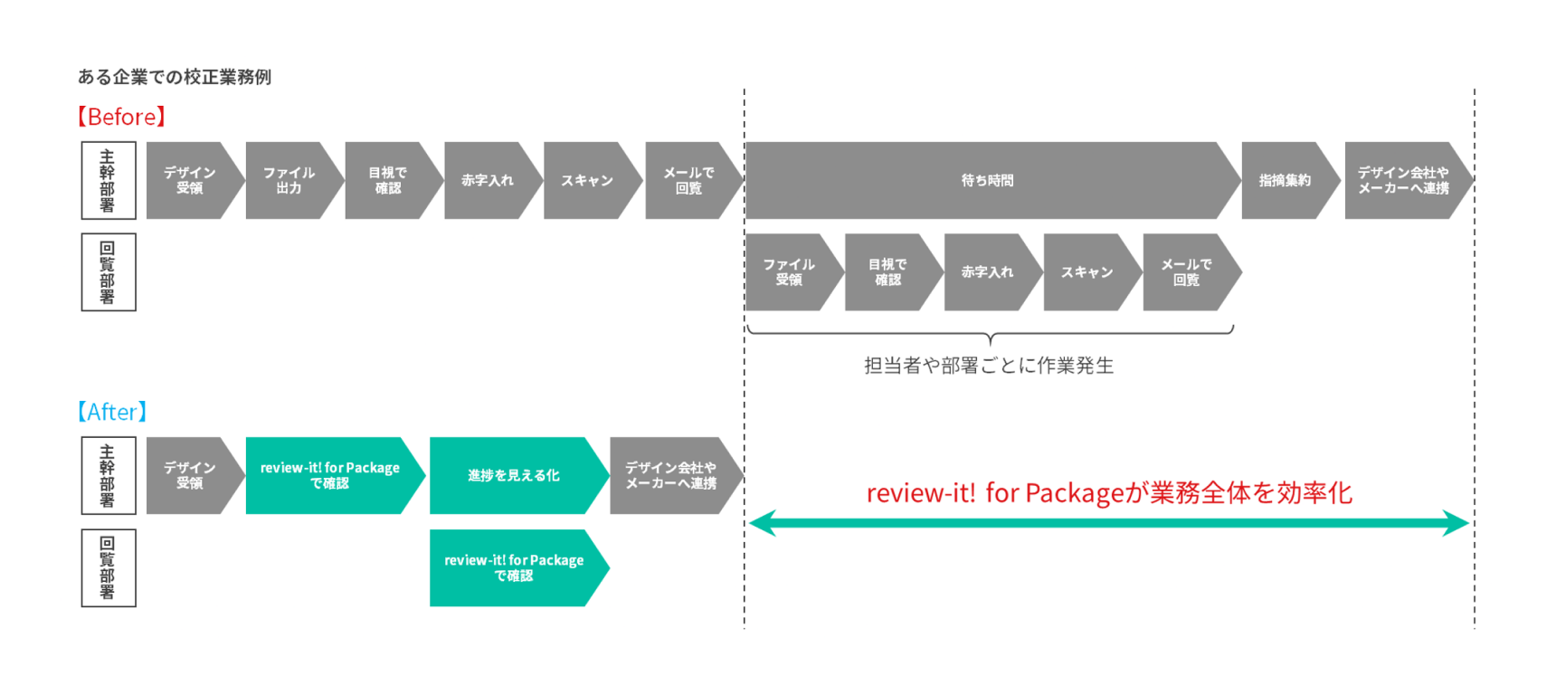 校正作業を効率化.png